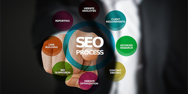 Online Marketing Trends: Lesson for promotions on social media platform