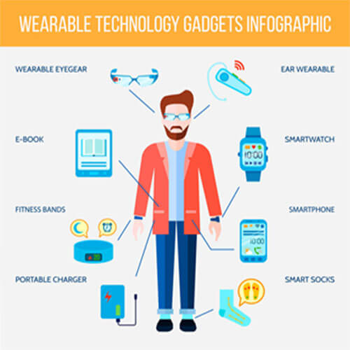 wearable technology infographics
