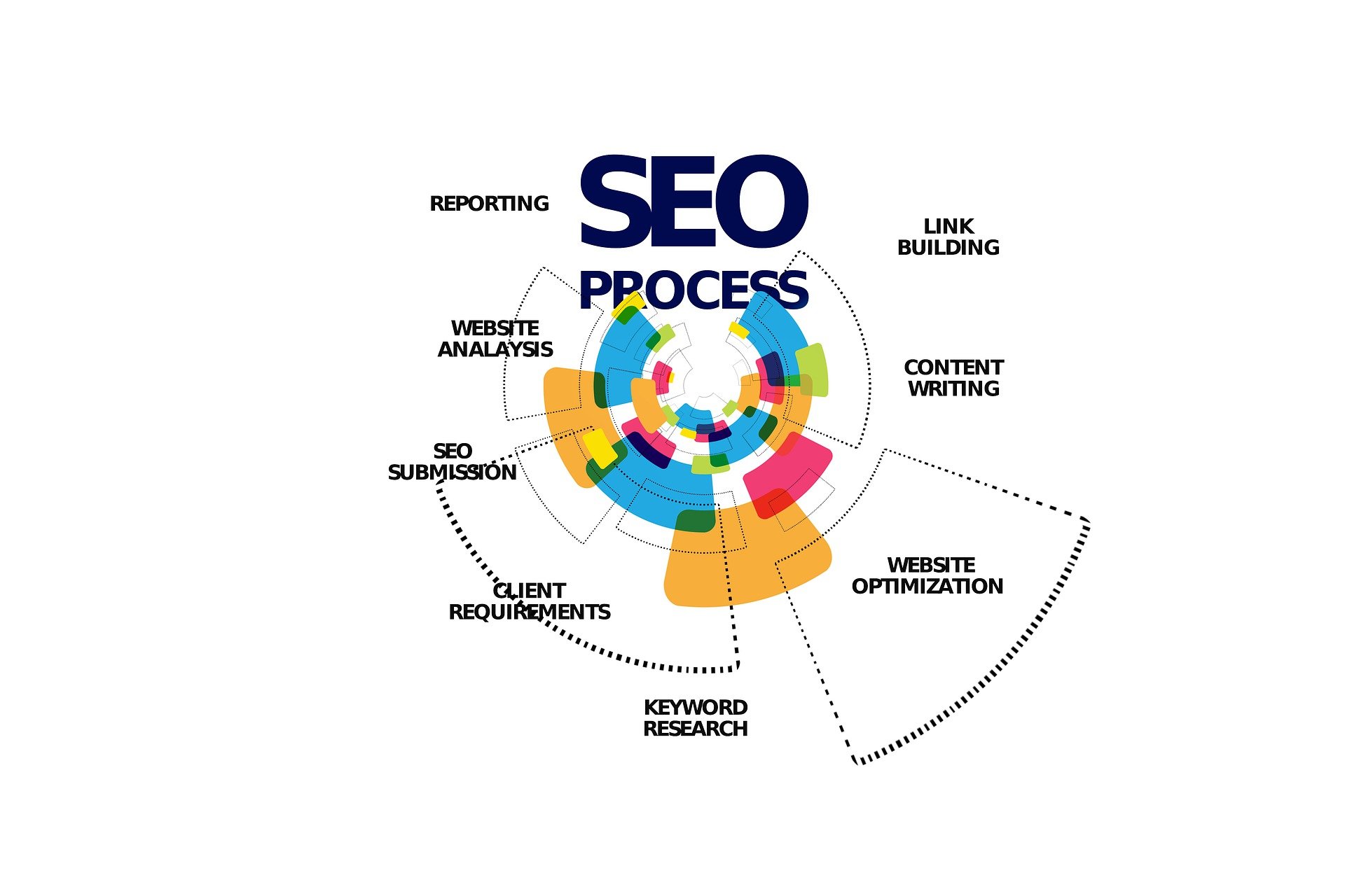 Local Business SEO Guide: Boost Your Visibility & Revenue Online