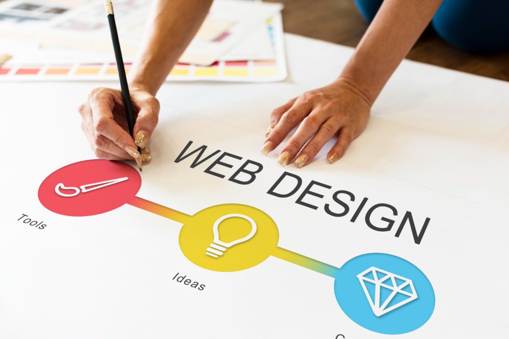 Web Design_And_Website Development Services in Dubai – eTCS